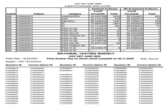 UGC NET 2020 cutoff and final answer key out