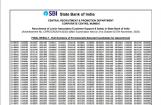 SBI Clerk 2020 result for mains exam