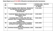 SSC result dates 2021 for CGL, CHSL,