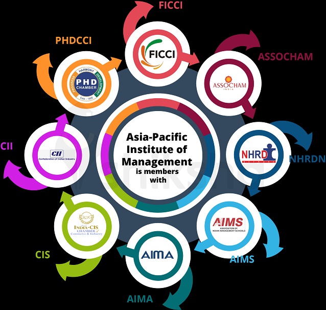 AIM Delhi: Courses, Fees, Placements, Ranking, Admission 2022