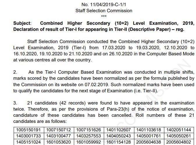 SSC CHSL result and cutoff 2020 out