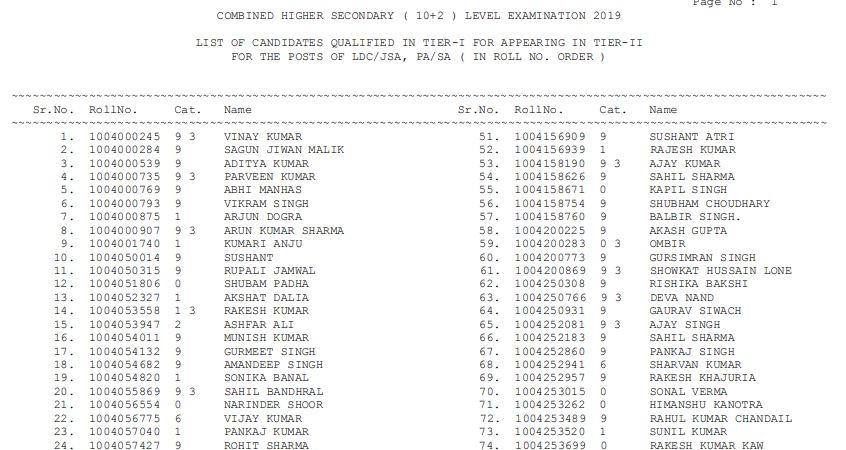 SSC CHSL result 2021 out for tier-I