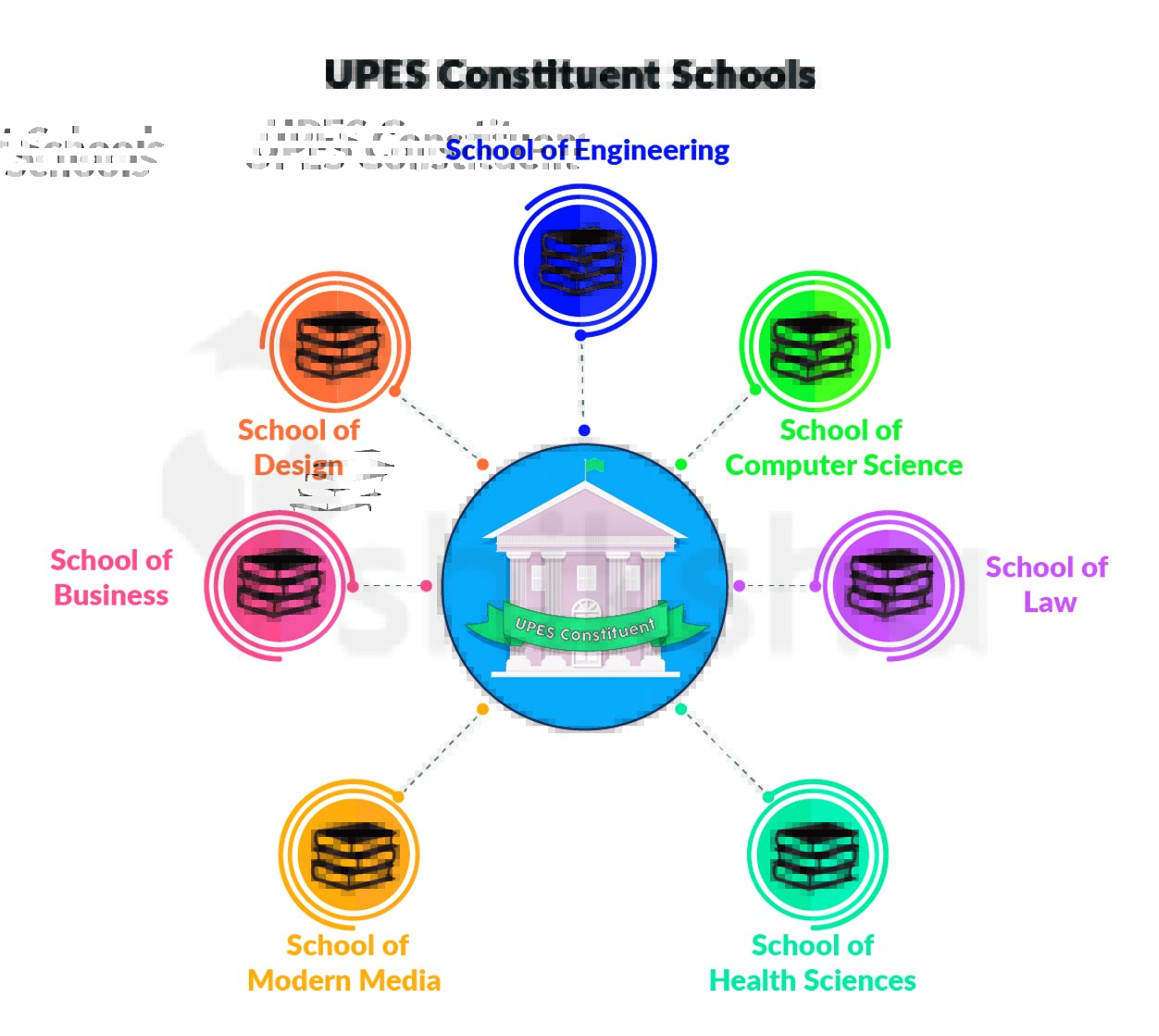 UPES Departments