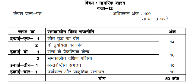 up 12th civics pattern