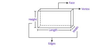 measurement of a cuboid