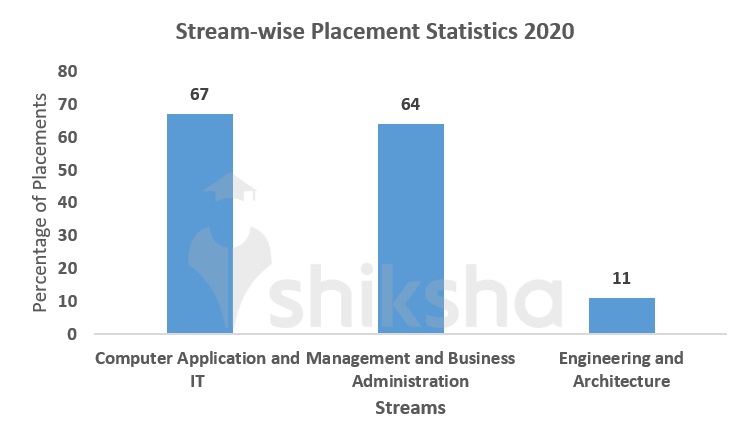 Stream-wise Statistics
