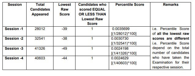 CMAT percentile calculation