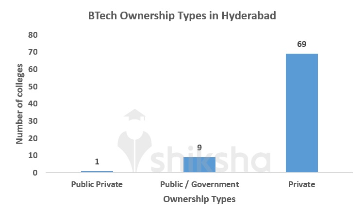 Ownership Types
