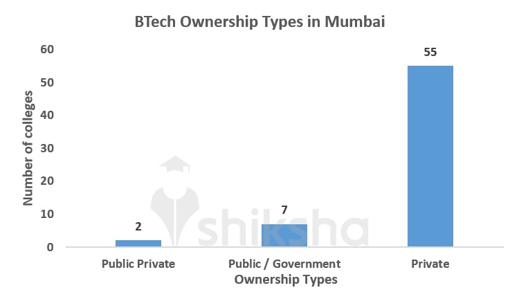 Ownership Types