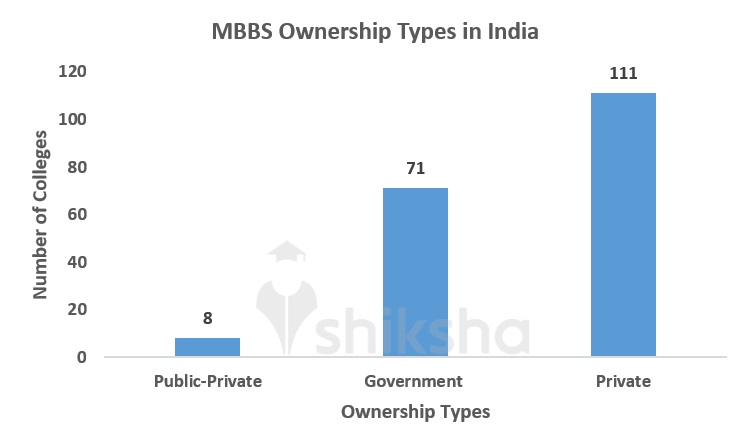 Ownership Types