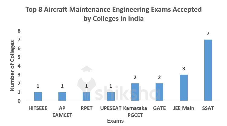 Aircraft visual data 8
