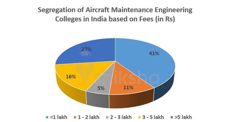 AIRCRAFT MAINTENANCE ENGINEERING COLLEGES IN SOUTH AFRICA visual data 2