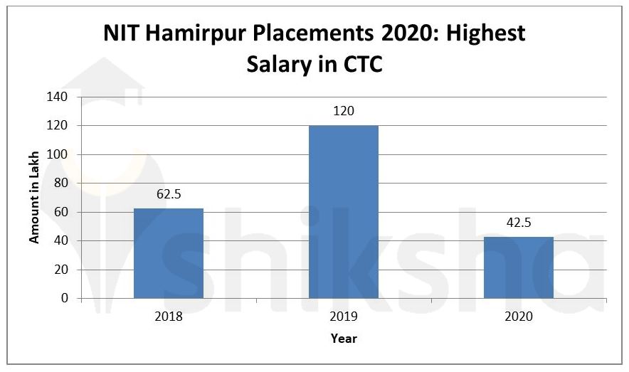 Nit rourkela thesis format image