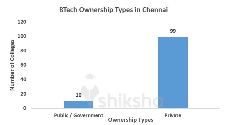 Ownership types