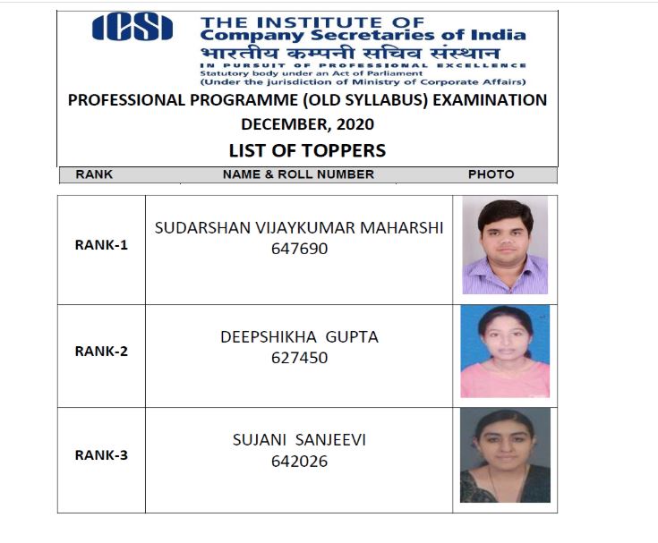 List_of_Top_Three_Rank_Holders