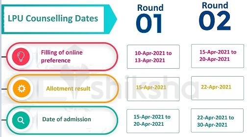 LPU Counselling Dates