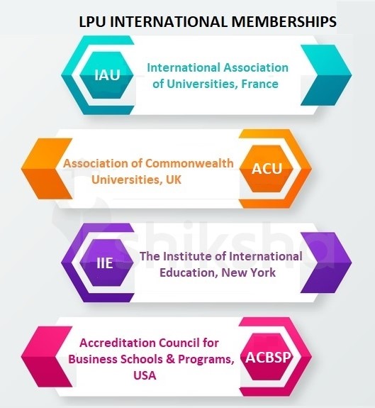 LPU international memberships