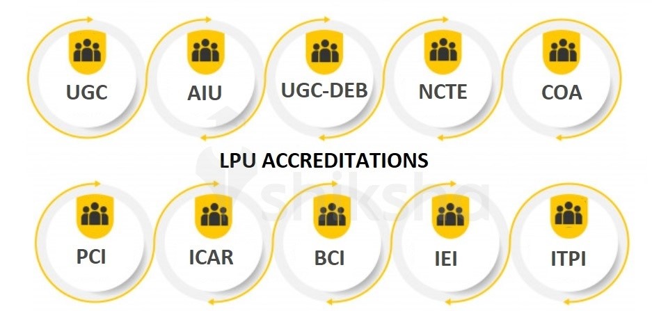 LPU Accreditations