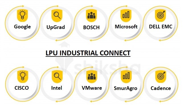 LPU Industrial Linkages