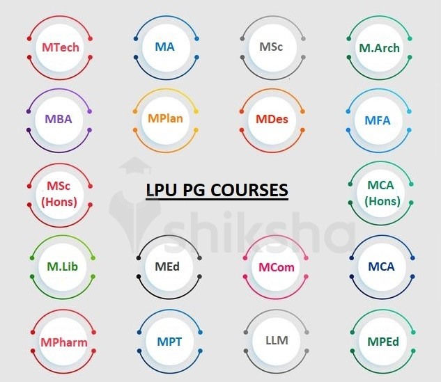 LPU Admission 2021: Applications (Open), Dates & Eligibility