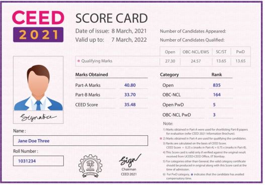 CEED scorecard