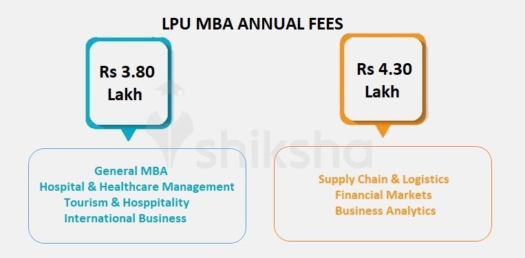 LPU MBA Fees 2021