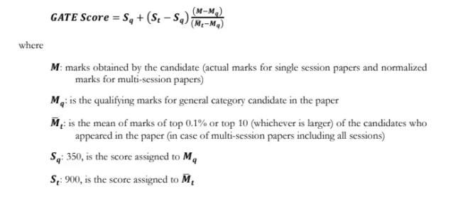GATE-2021-score-card 