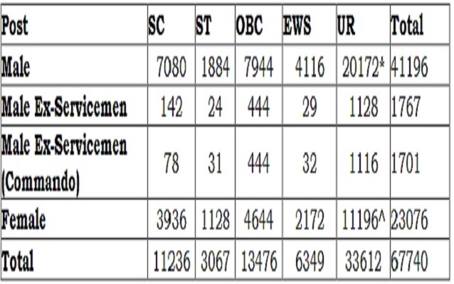 Delhi_police_result_2020_PDF_download