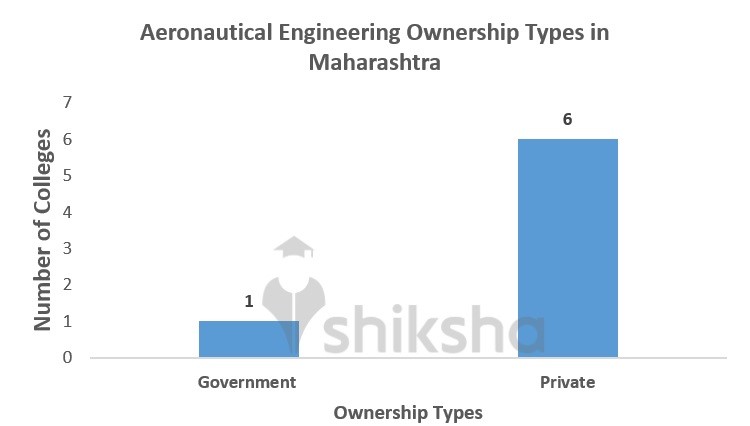 AERONAUTICAL ENGINEERING DIPLOMA COLLEGES IN MAHARASHTRA visual data 5
