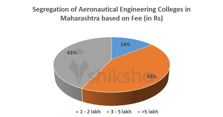 AERONAUTICAL ENGINEERING DIPLOMA COLLEGES IN MAHARASHTRA visual data 4