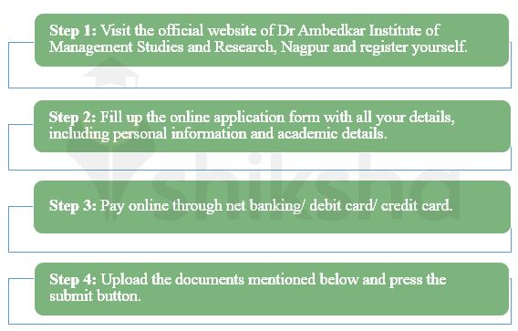 Dr Ambedkar Institute of Management Studies and Research Application Process 2021