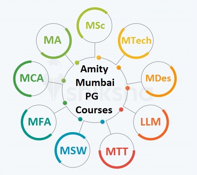 M Tech At Amity University Mumbai Courses Fees 2021 M Tech At Amity University Mumbai Courses Fees 2021