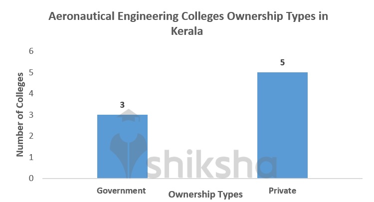 Kerala intelligence overview