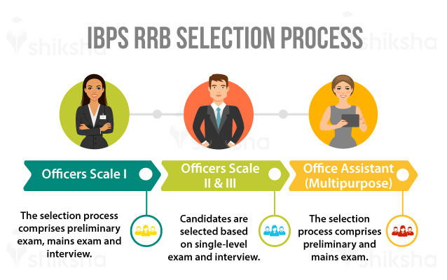IBPS_RRB_Selection_Process