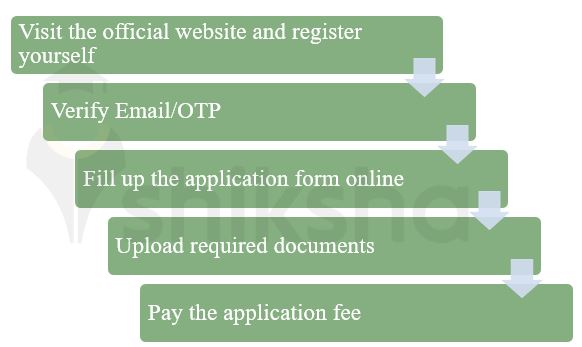 Manipal Institute of Management Application Process 2021