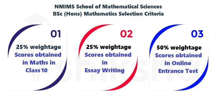 NMIMS School of Mathematical Sciences BSc Selection Criteria