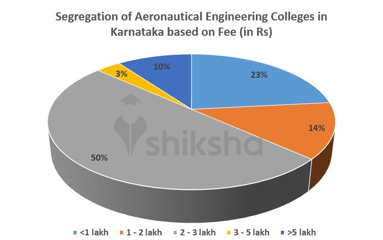 AERONAUTICAL ENGINEERING COLLEGES IN ERODE visual data 4