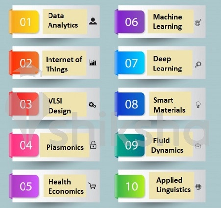 IIIT Trichy PhD Specialisations