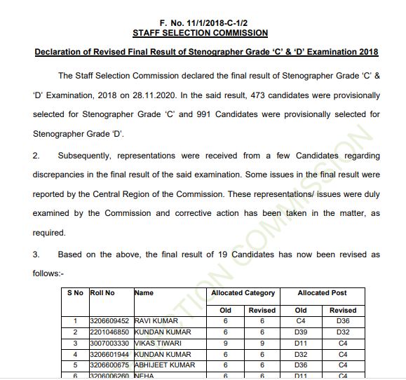 SSC_Stenographer_Result_2018