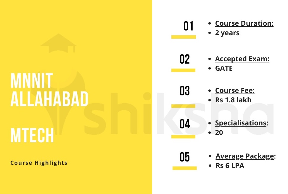 M.Tech at MNNIT Allahabad Courses & Fees 2022