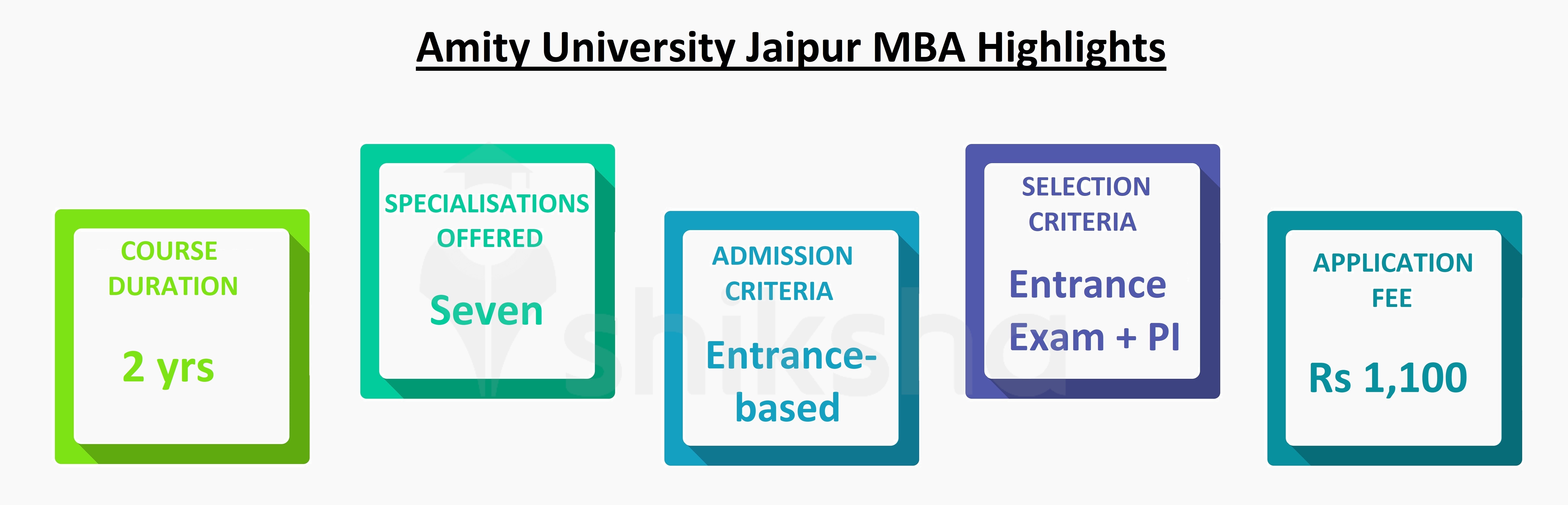 Amity University Jaipur Admission 2022 Application Process