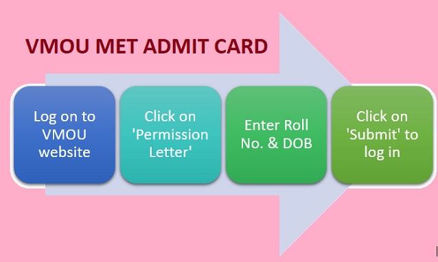 VMOU MET 2024 admit card