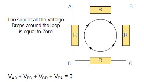 Kirchoff's second law