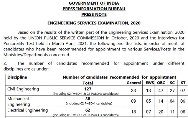 IES_Result_2020_PDF_download