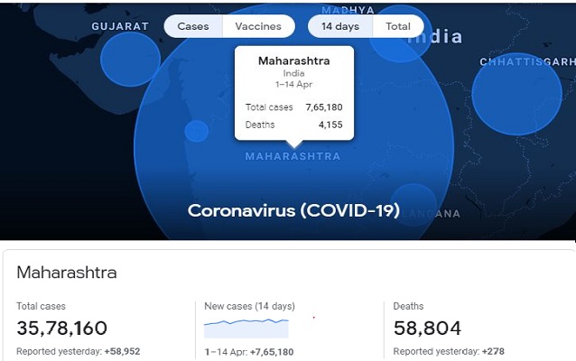 COVID-19 cases in Maharashtra