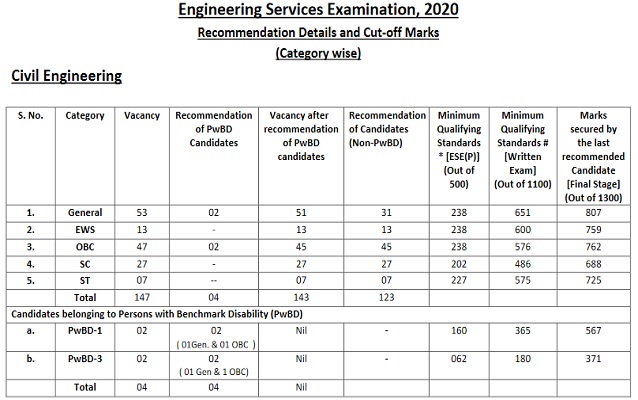 IES_Cutoff_2020_pdf_download