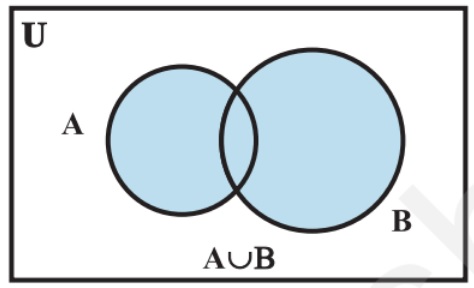 Venn_diagram