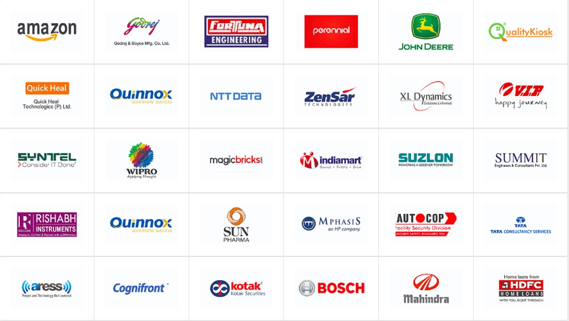 Sandip University Top Companies