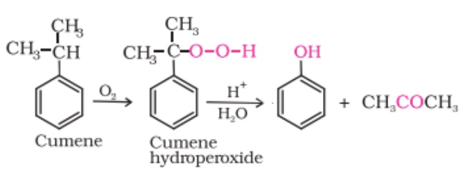 Phenol prep using cumene
