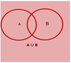 Union_of_sets